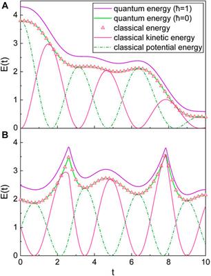 Classical Limit of Quantum Mechanics for Damped Driven Oscillatory Systems: Quantum–Classical Correspondence